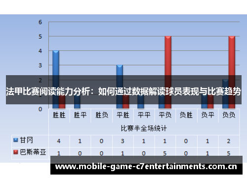 法甲比赛阅读能力分析：如何通过数据解读球员表现与比赛趋势